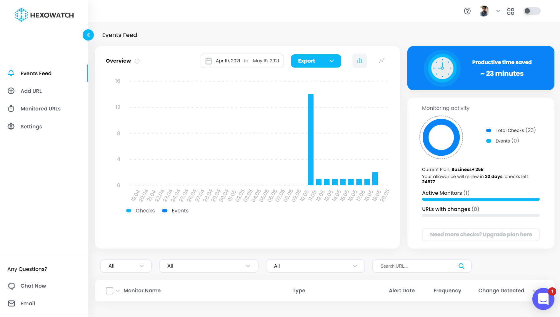 Hexowatch Dashboard