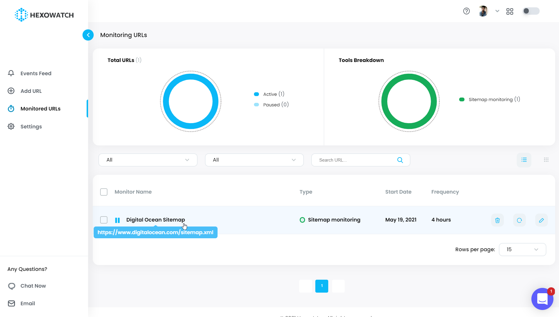 Sitemap Monitoring Details