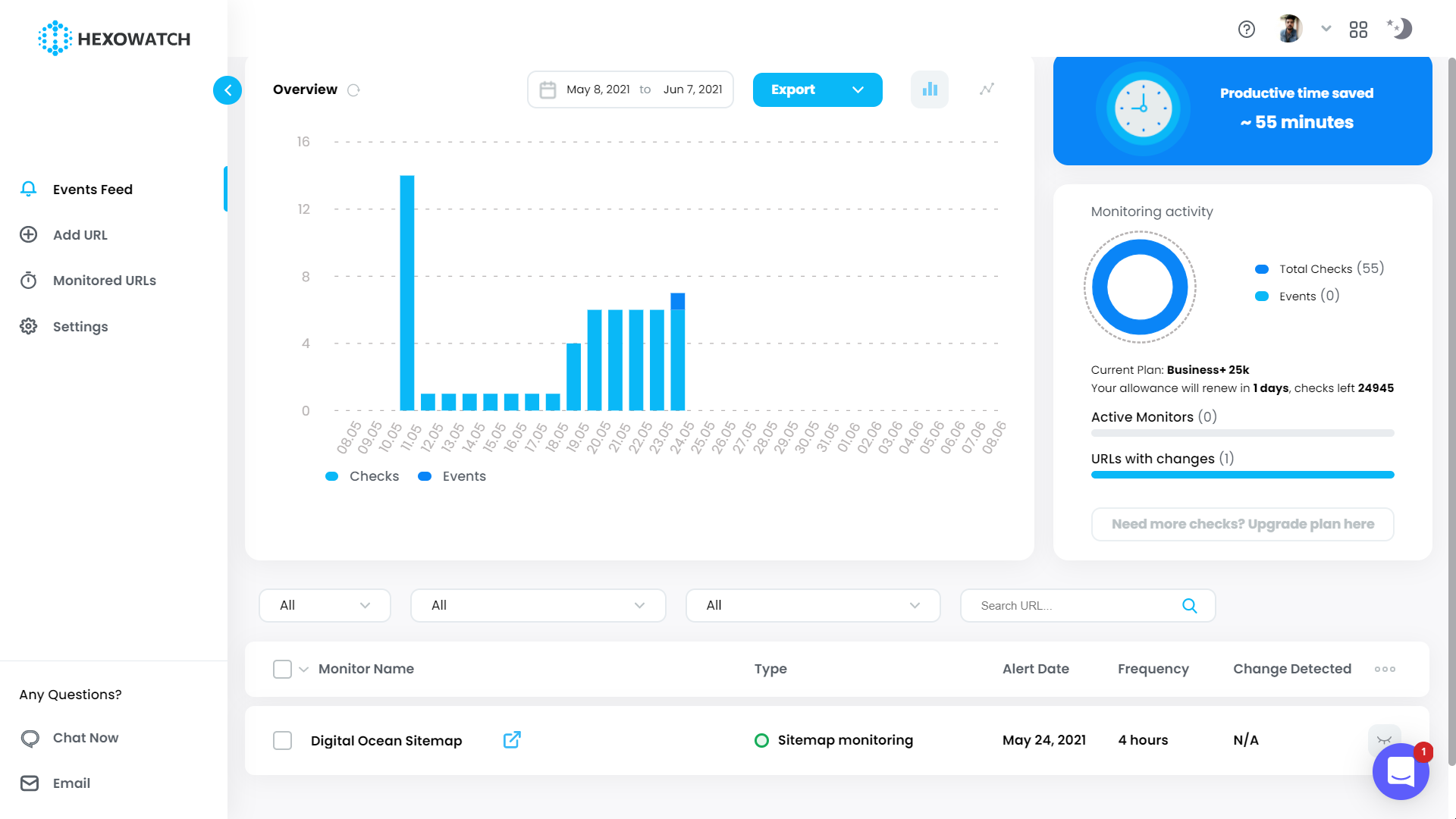 Hexowatch - Dashboard