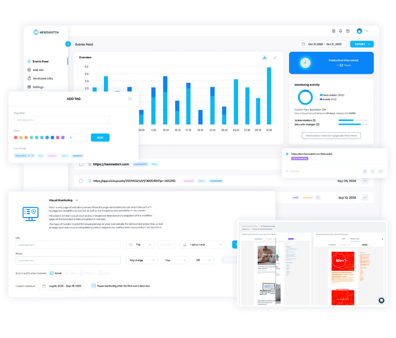 Website Monitoring: Why It Is Important?